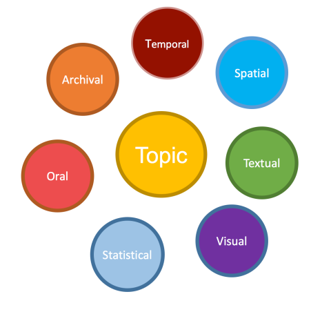 topic graphic